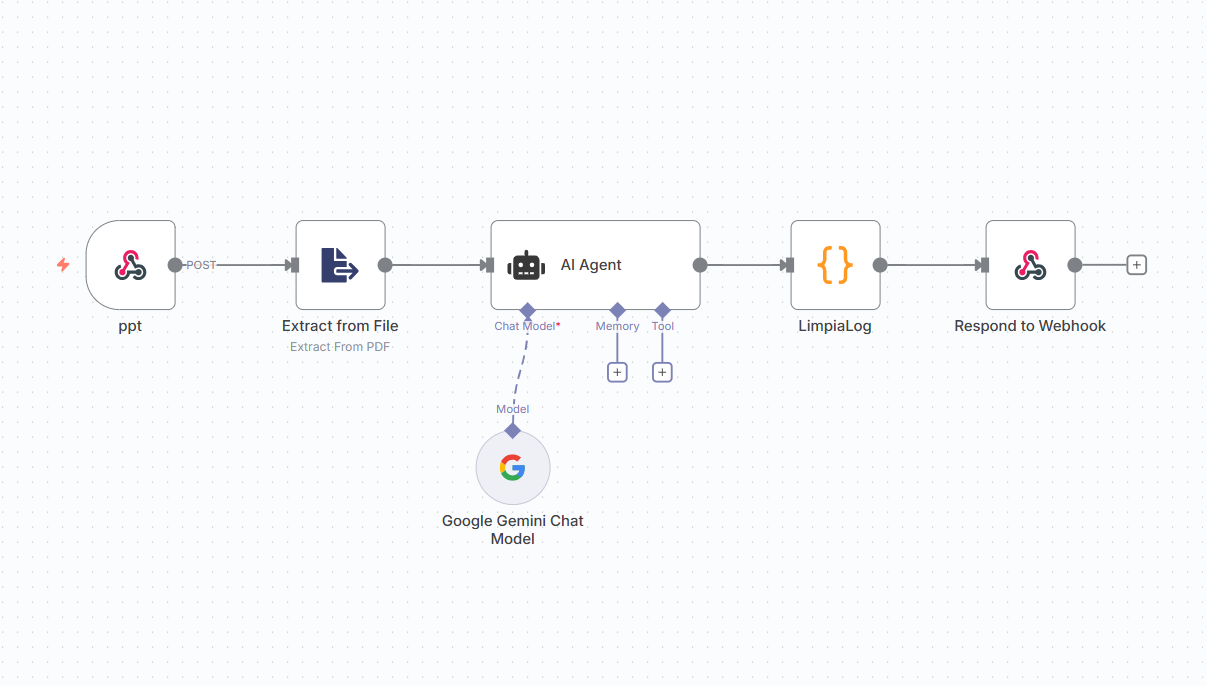 Automatización de Procesos y Extracción de Datos