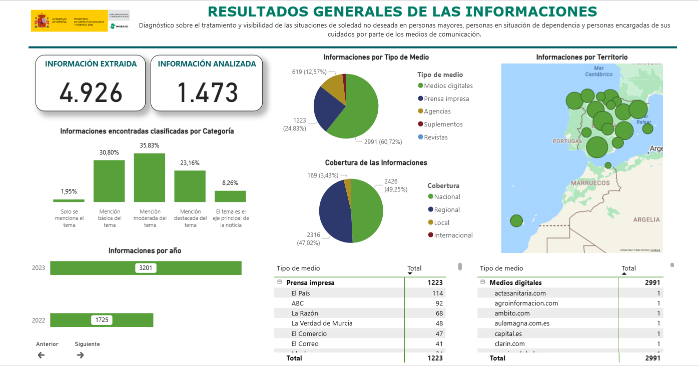 Diagnóstico del tratamiento mediático de la soledad no deseada