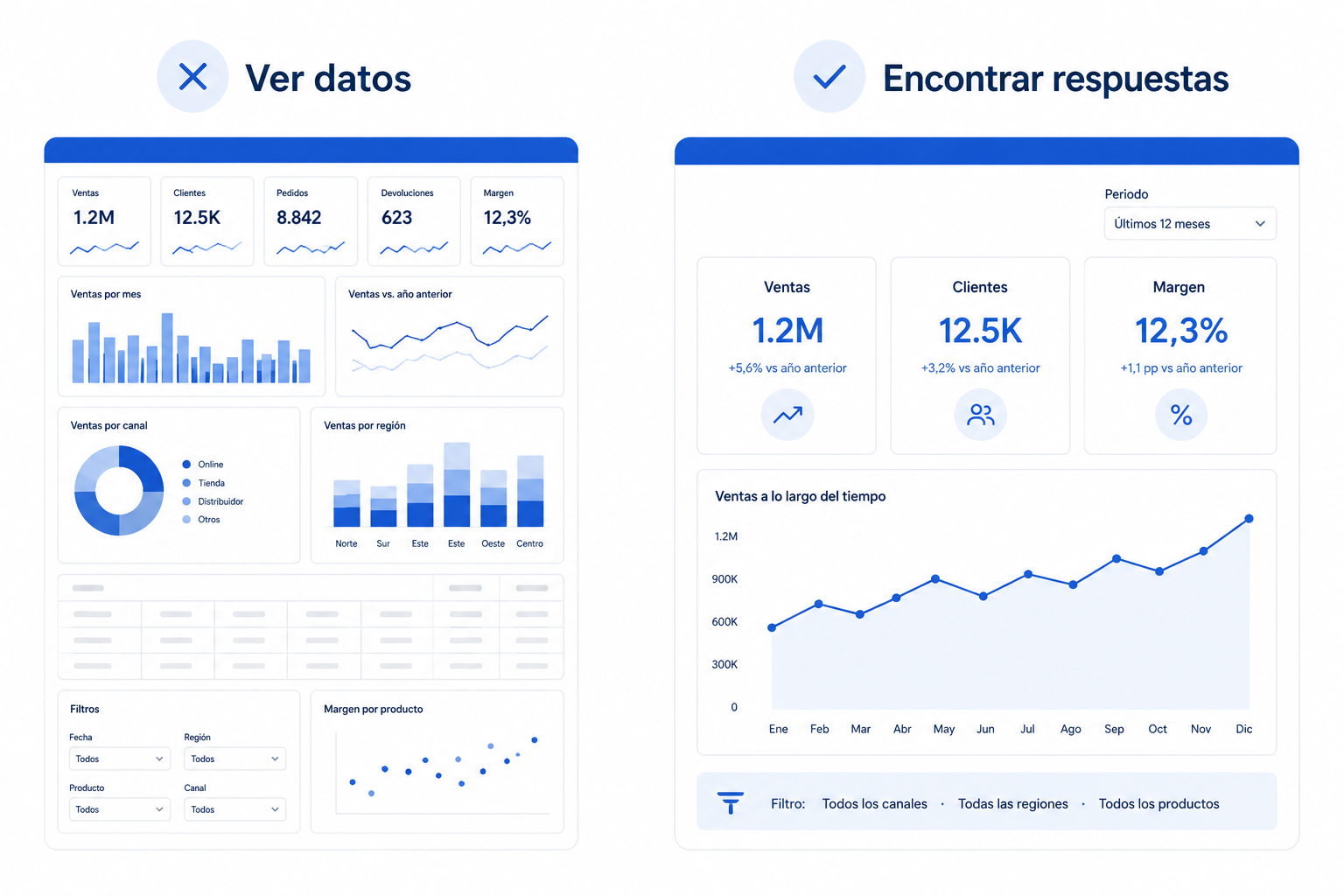 Imagen del artículo: ¿Para qué sirve un dashboard?
