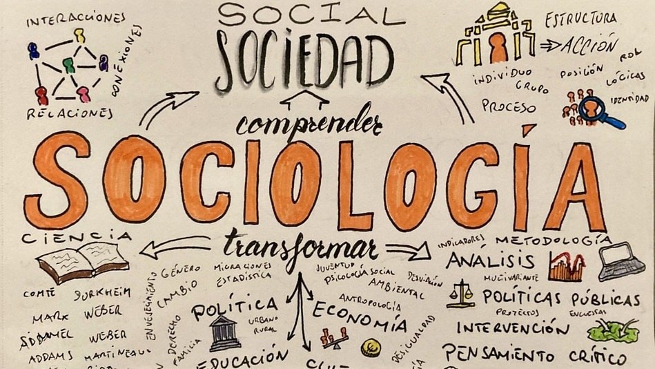 Imagen del artículo: Que aporta la sociología?