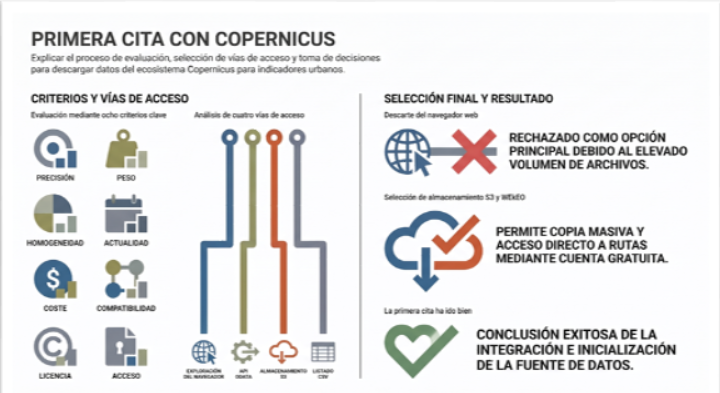 Imagen del artículo: Primera cita con Copernicus